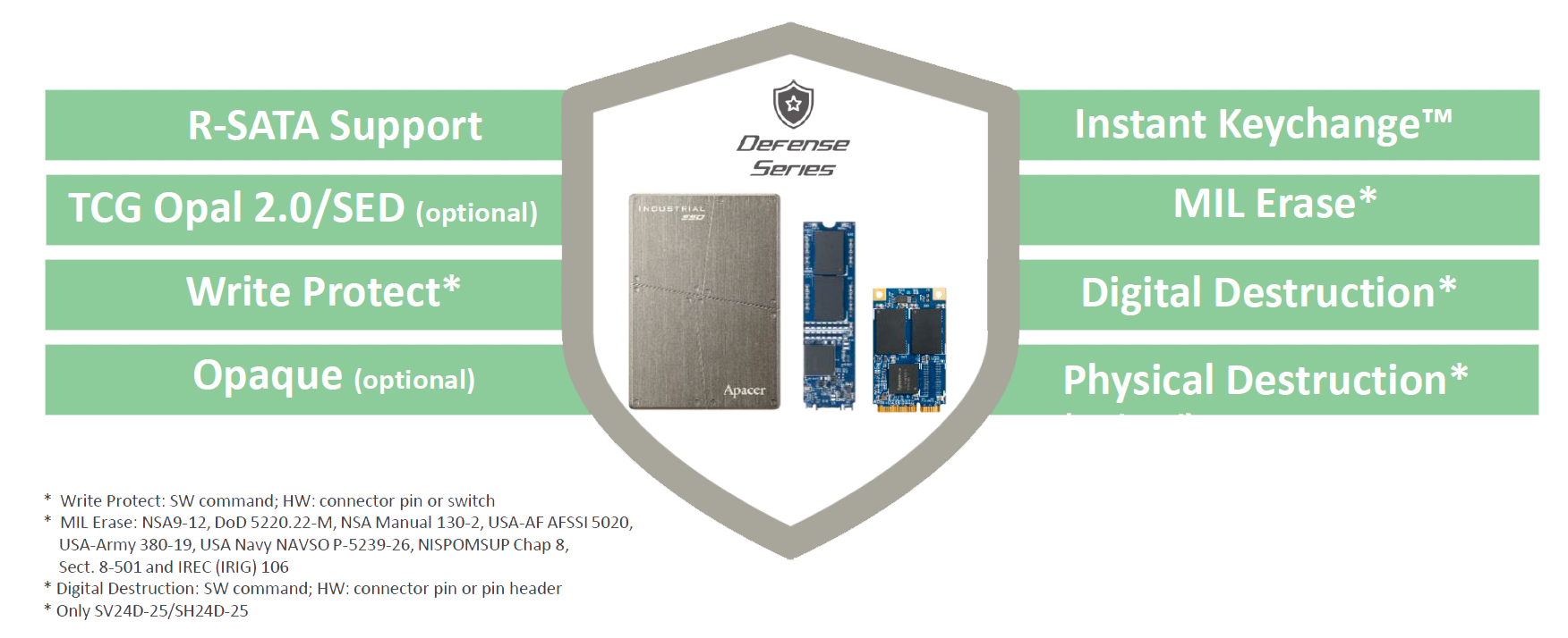 SSD durci pour applications Défense et systèmes mission-critical